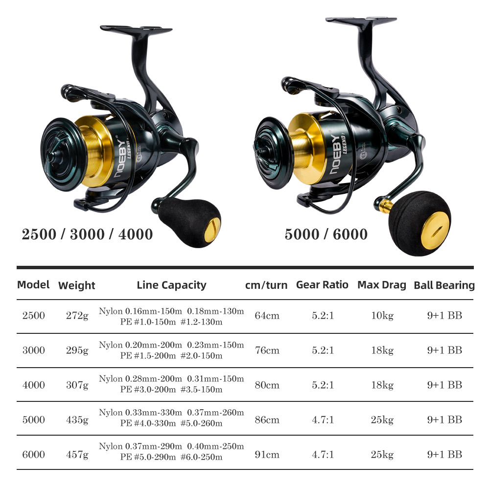 Спиннинговая рыболовная катушк – обзор и цена Fishing Equipment Brands