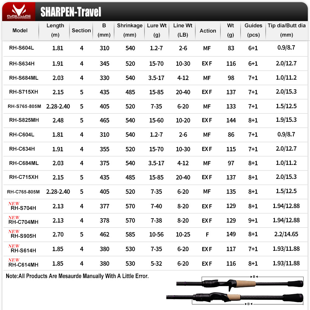 PURELURE SHARPEN Мягкая приман – обзор и цена Fishing Equipment Brands