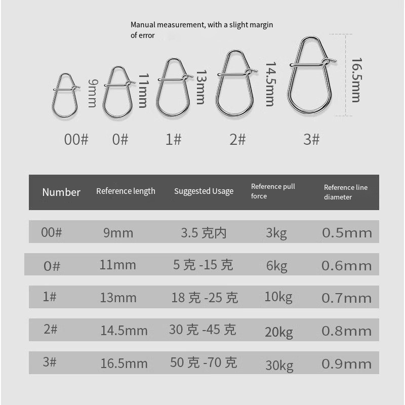 50/100 шт. новые рыболовные за – обзор и цена Fishing Swivel Connector