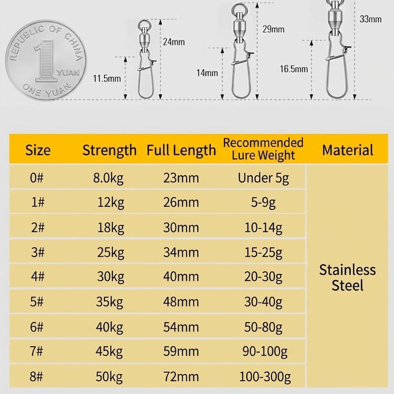 Вертлюги из нержавеющей стали  – обзор и цена Fishing Swivel Connector