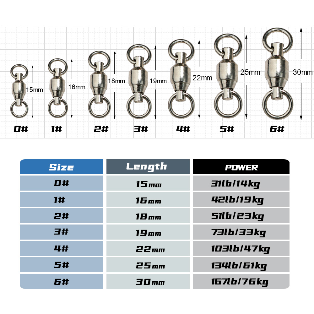 JIGGINGPRO шарикоподшипниковые – обзор и цена Fishing Swivel Connector