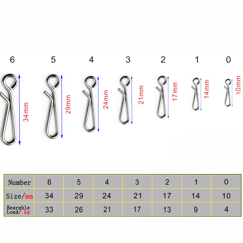 Фиксатор подшипника, поворотны – обзор и цена Fishing Equipment Tackle